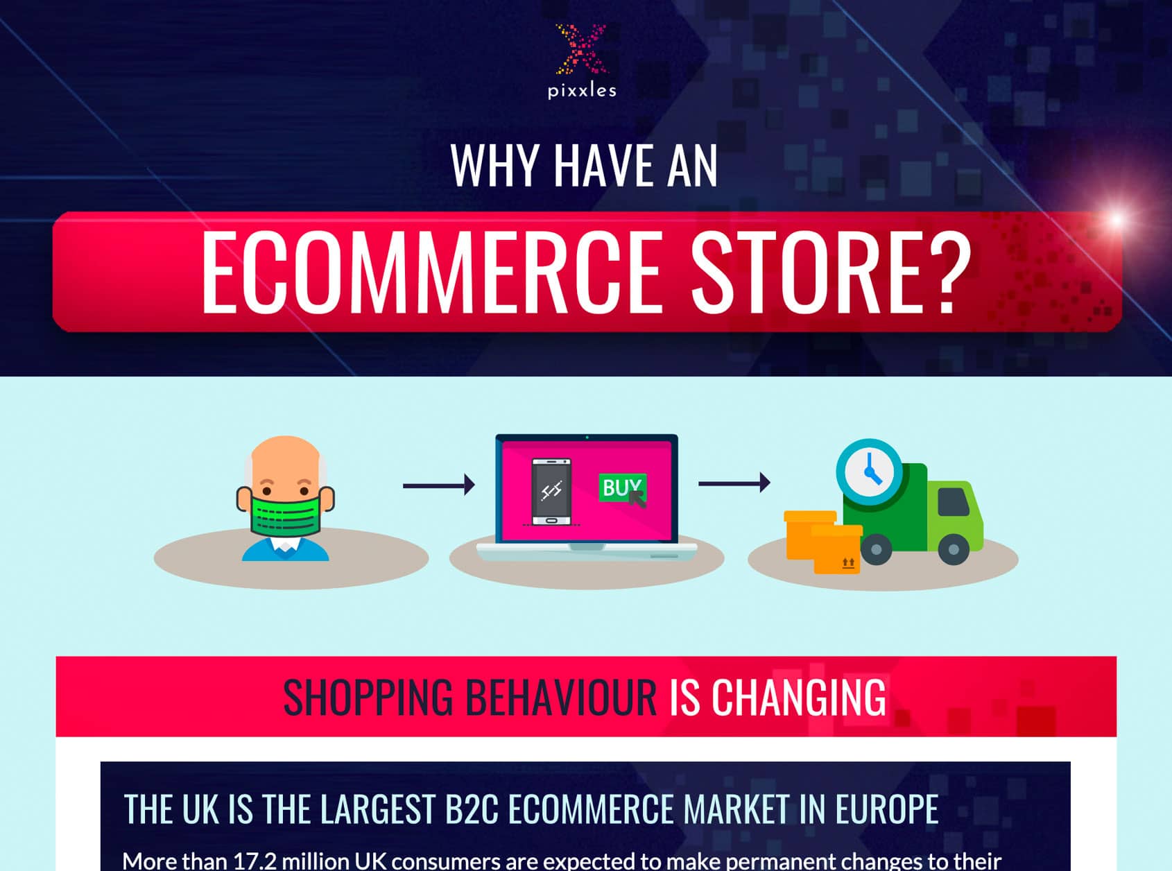 Why Is It Important to Have an eCommerce Store?