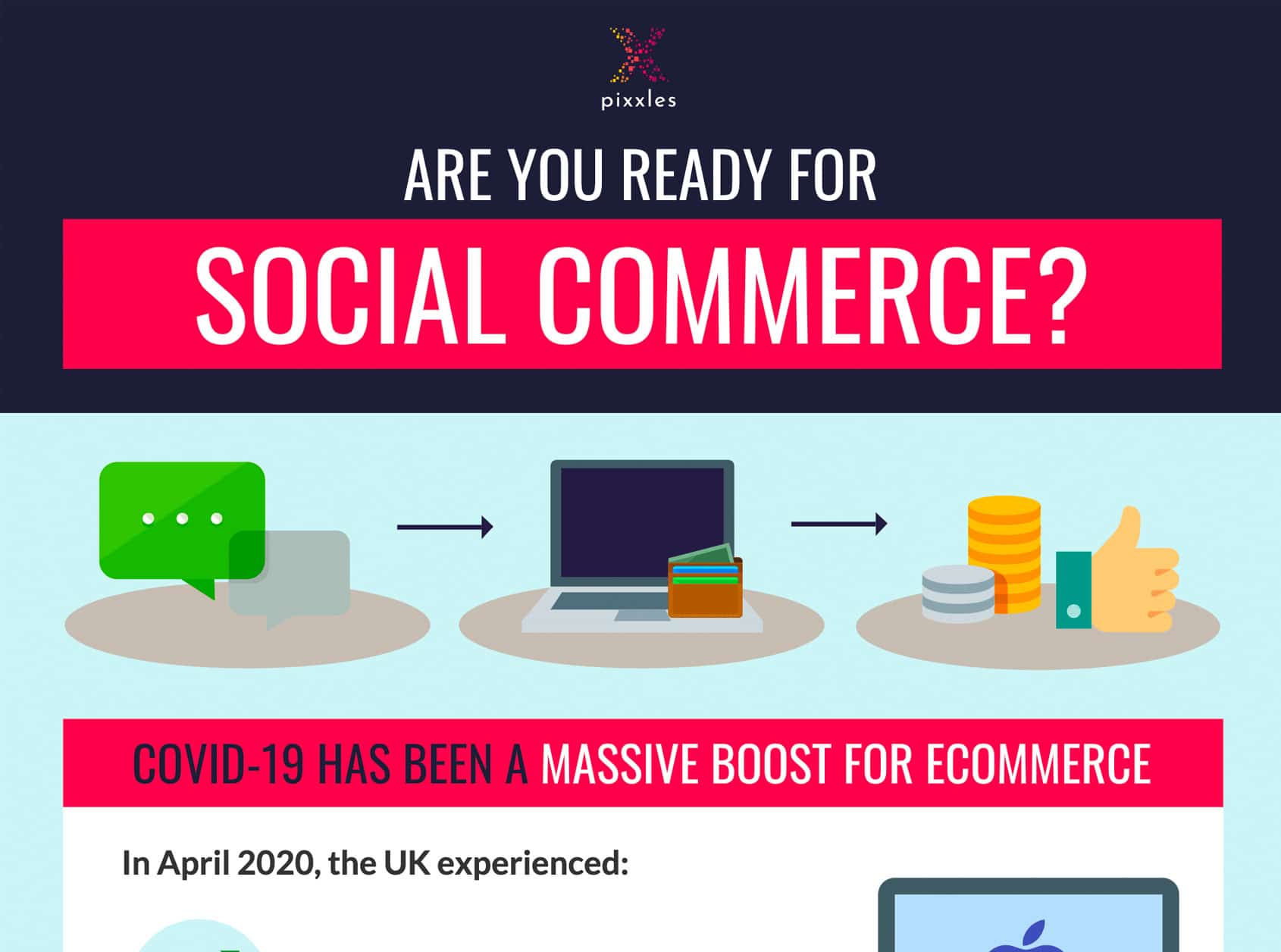The Rise of Social Commerce During COVID-19