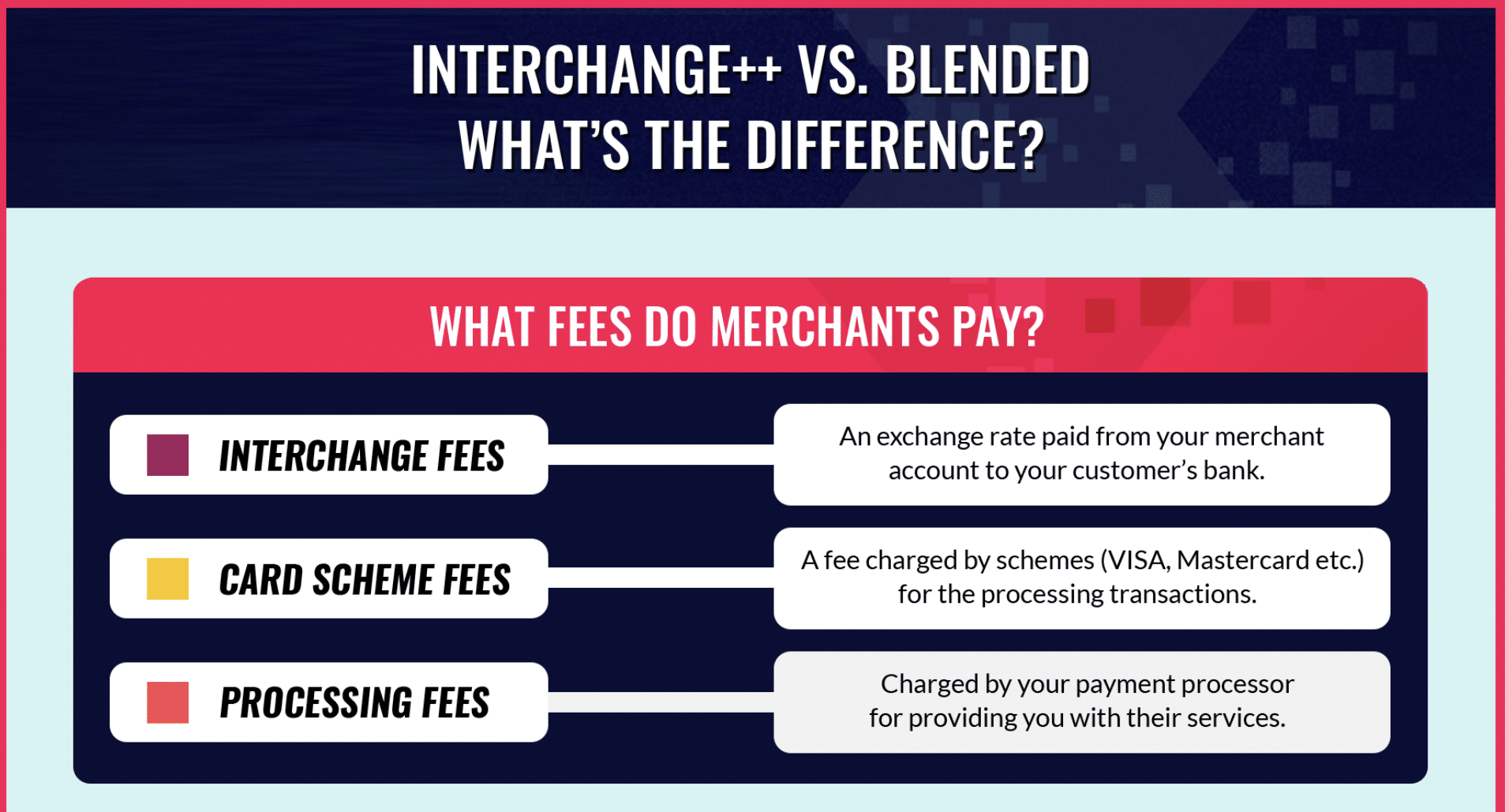 Interchange++ vs. Blended Pricing: What’s The Difference?
